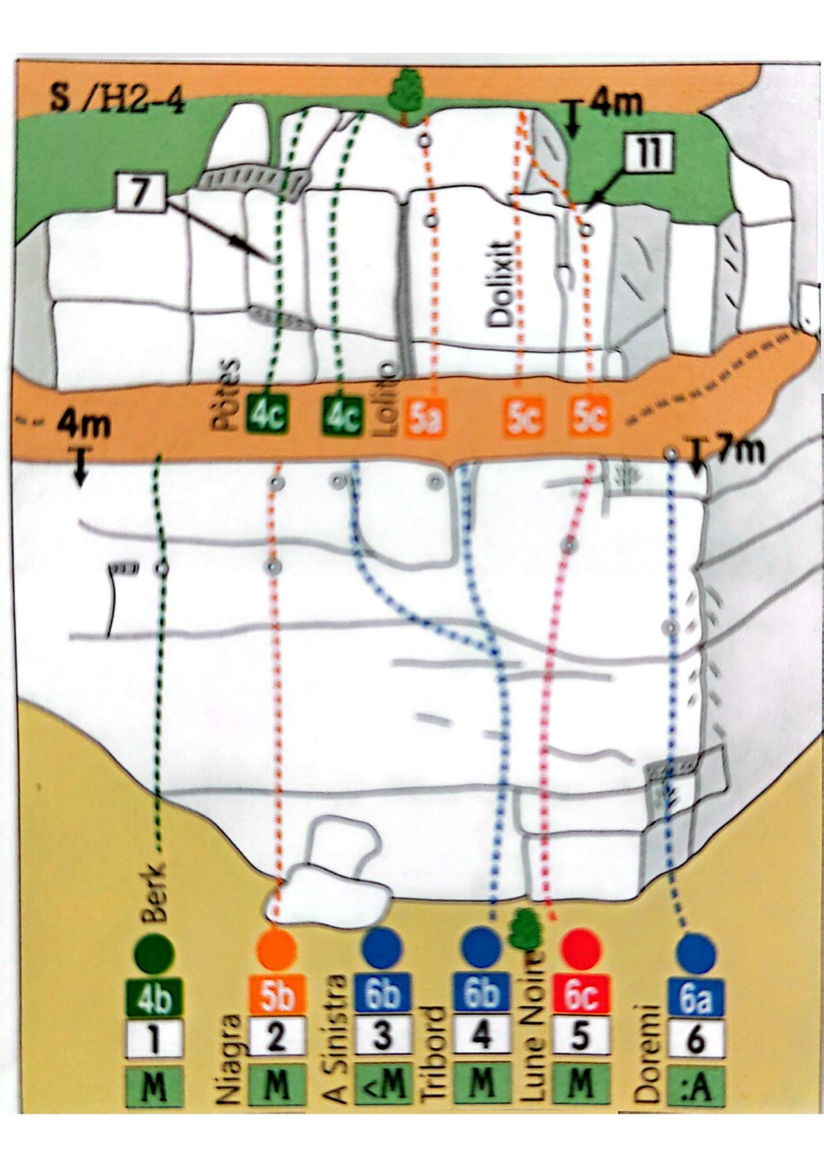 Topo schema : Niagra a Doremi