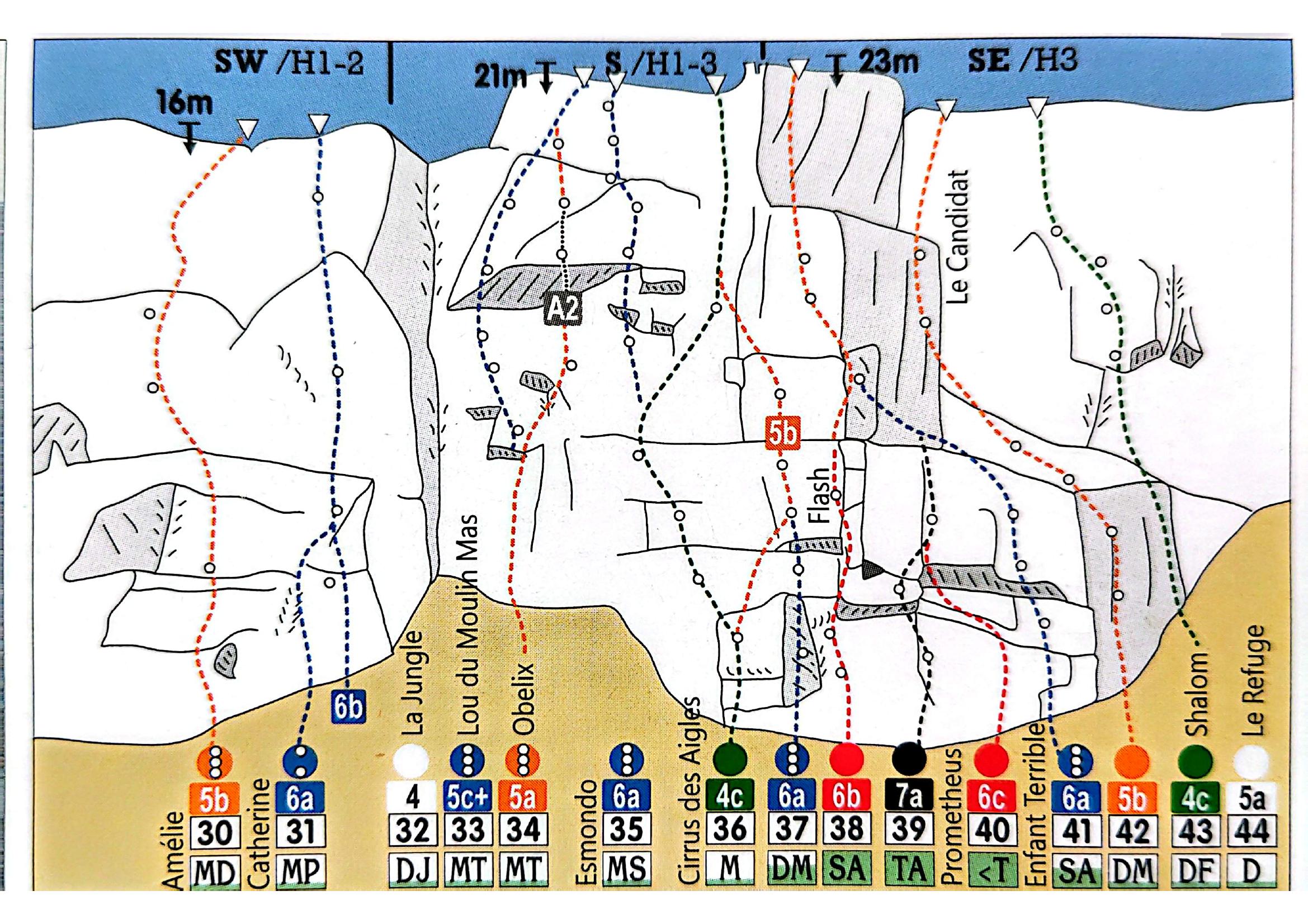 Topo schema grande face