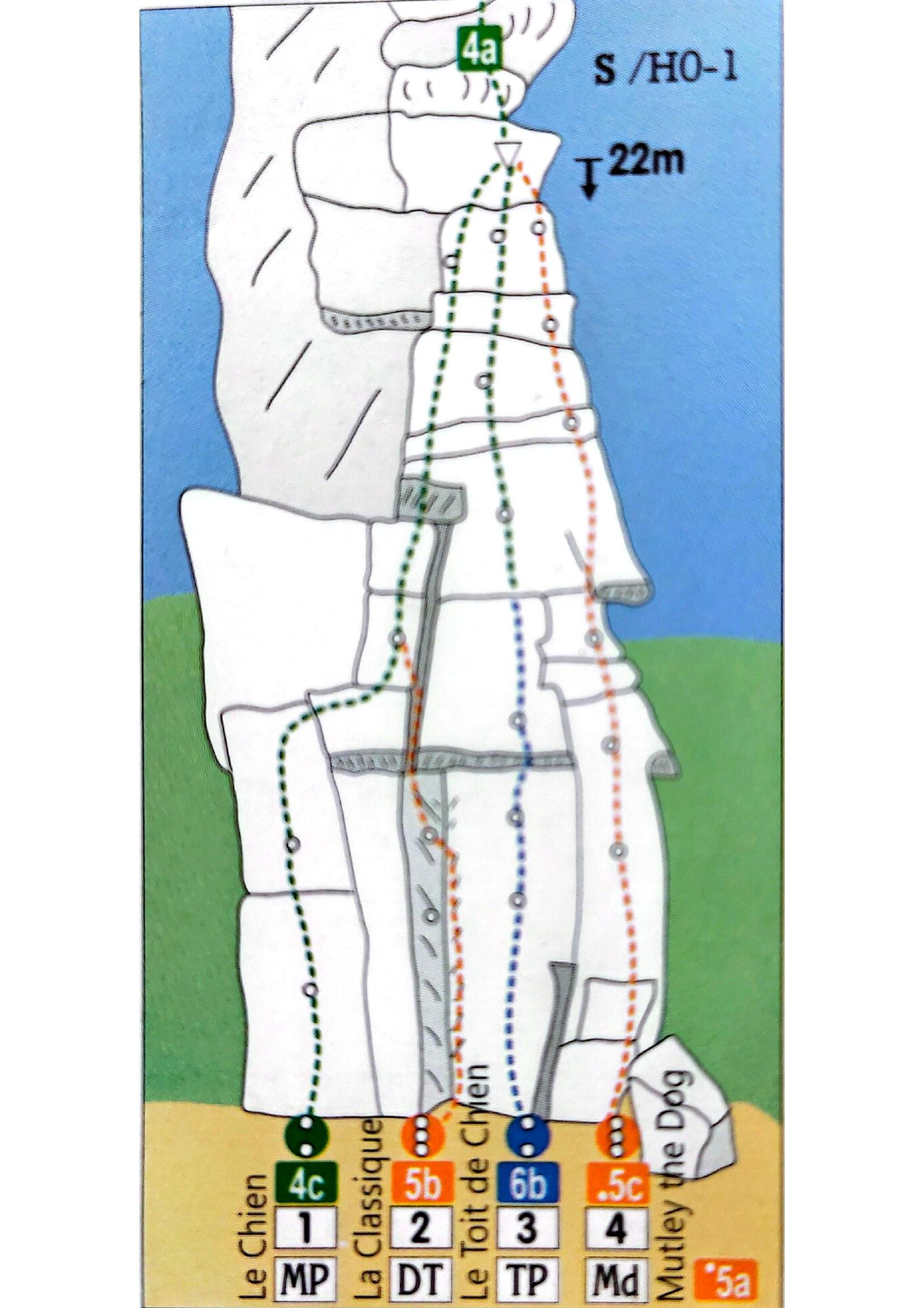Topo schema tour principale