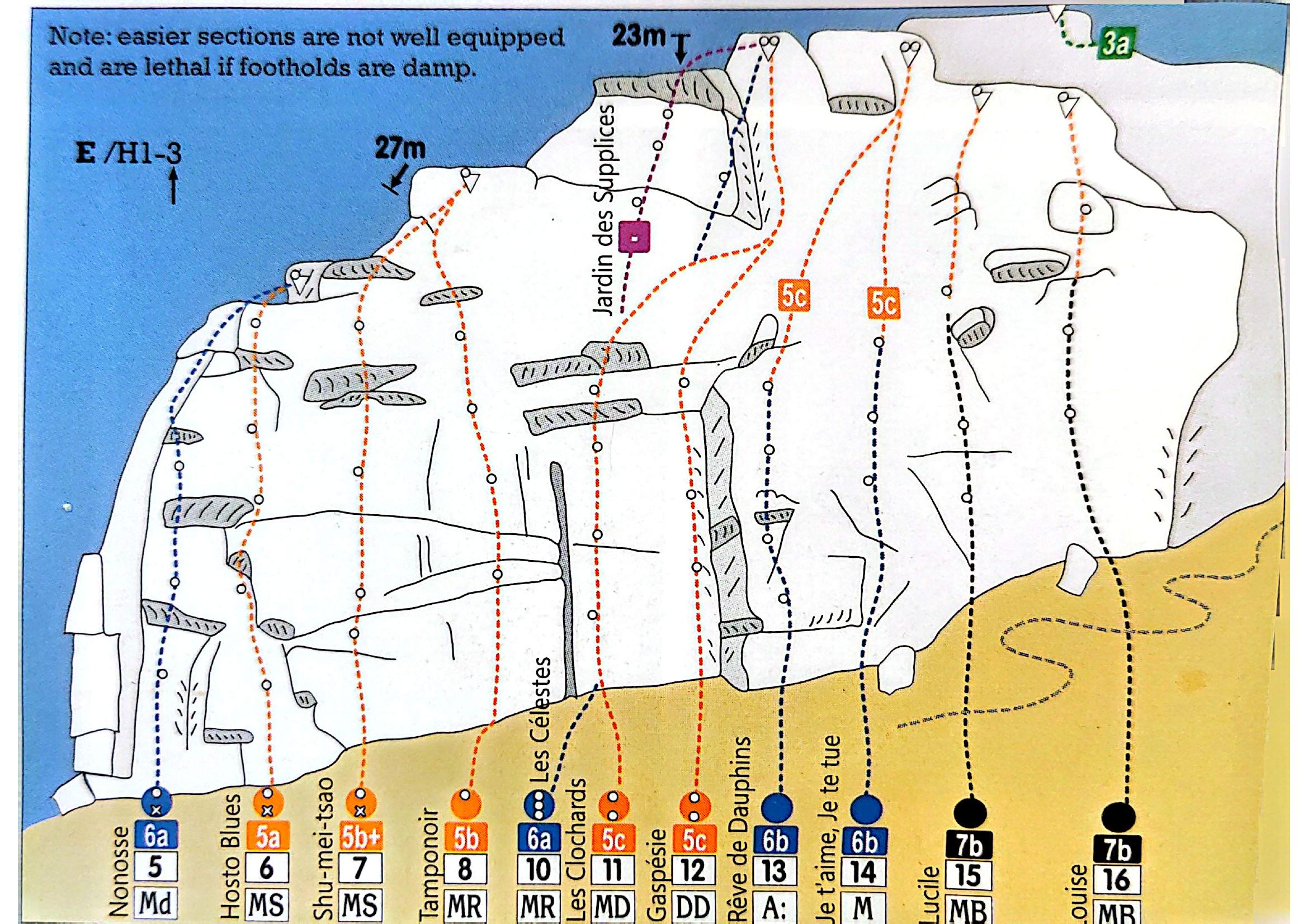 Topo schema face Nord