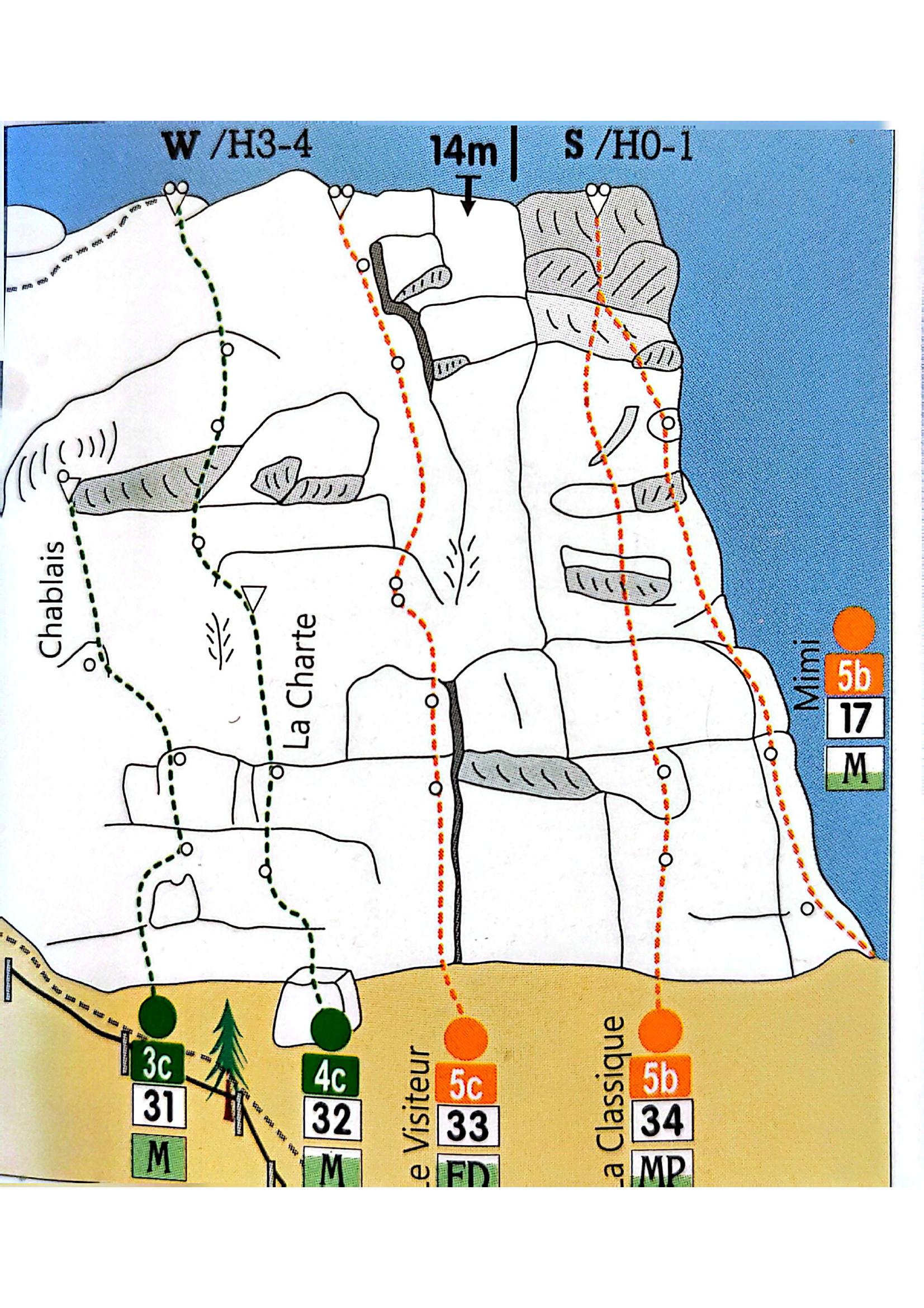 Topo schema face SW
