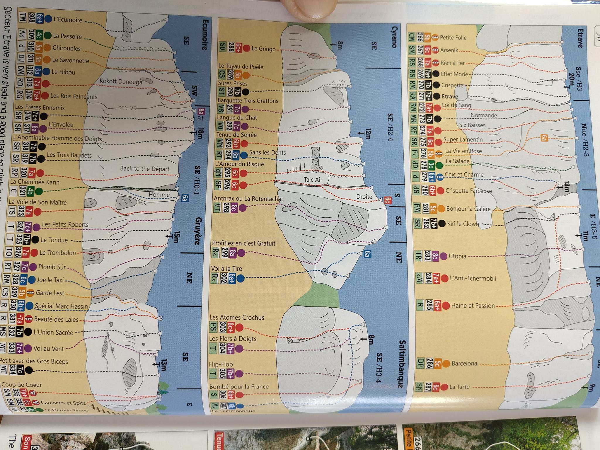 Topo Économe / Giravire / Saltimbanque / Étrave