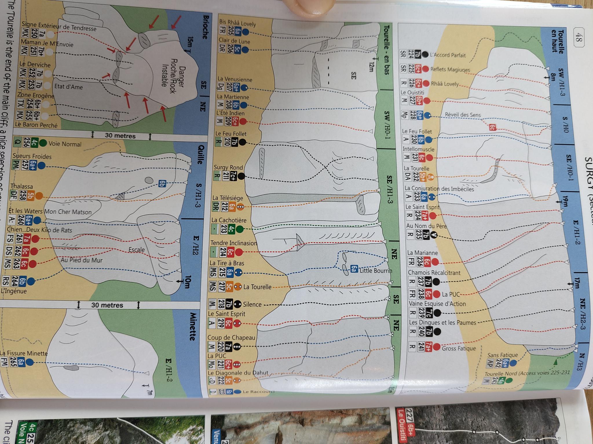 Topo Tourelle / Silence / Minette / Donjon (schémas)