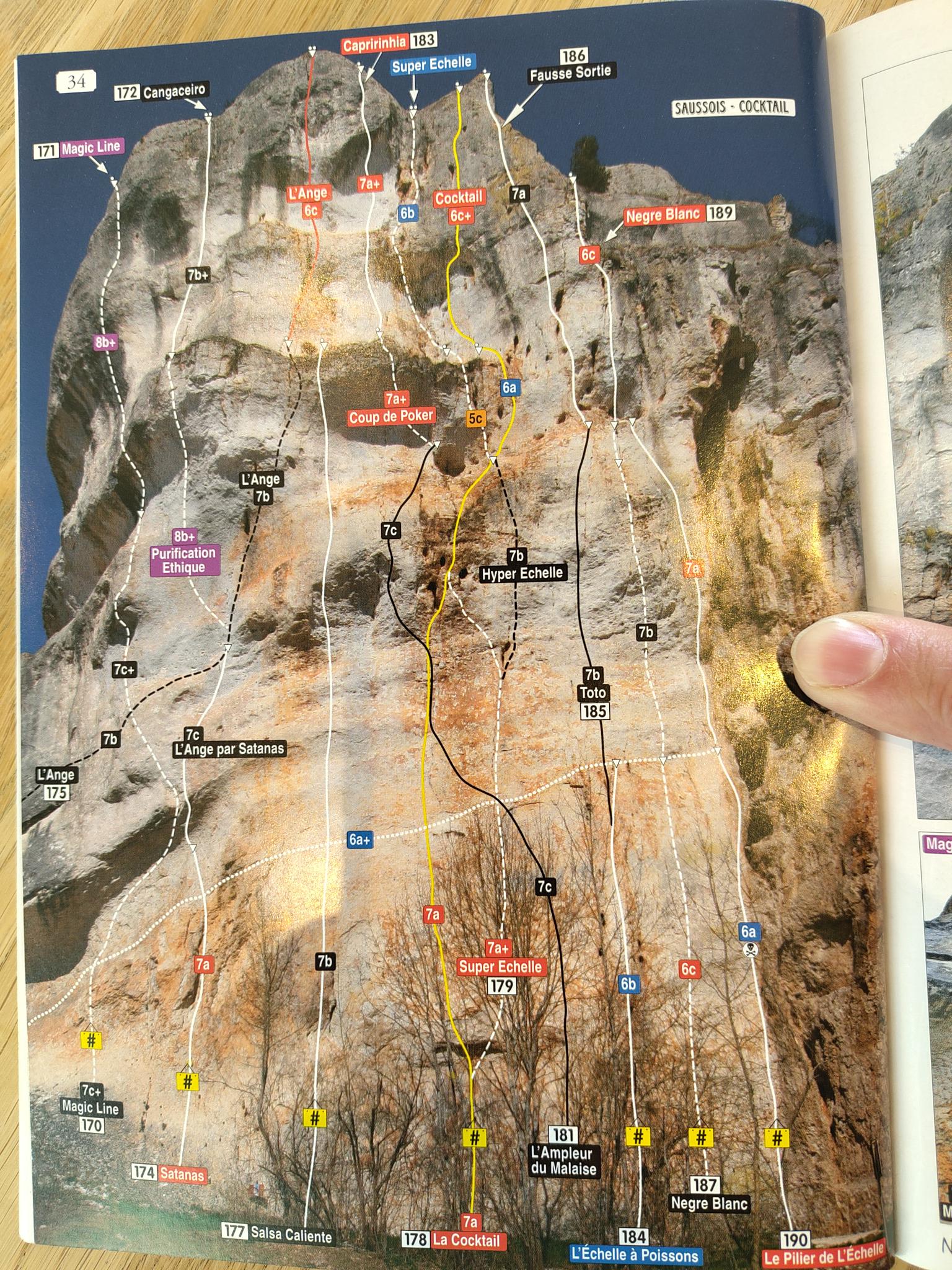 Topo Super Échelle / Anisog-Cocktail